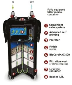 AQUAEL UltraMax 2000 Filtre Externe Complet Pour Aquarium De 400 à 700L 11 AQUAEL UltraMax 2000 Filtre Externe Complet Pour Aquarium De 400 à 700L -Aquarium Équipement aquael ultra 2000 max vue interieure min