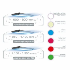 AQUA MEDIC Aquarius Plant 60 Plus Rampe LEDs Spéciale Eau Douce Pour Aquarium De 60 à 90 Cm De Long -Aquarium Équipement aquarius 20plant 20 22plus 22 20series 16136547664 2