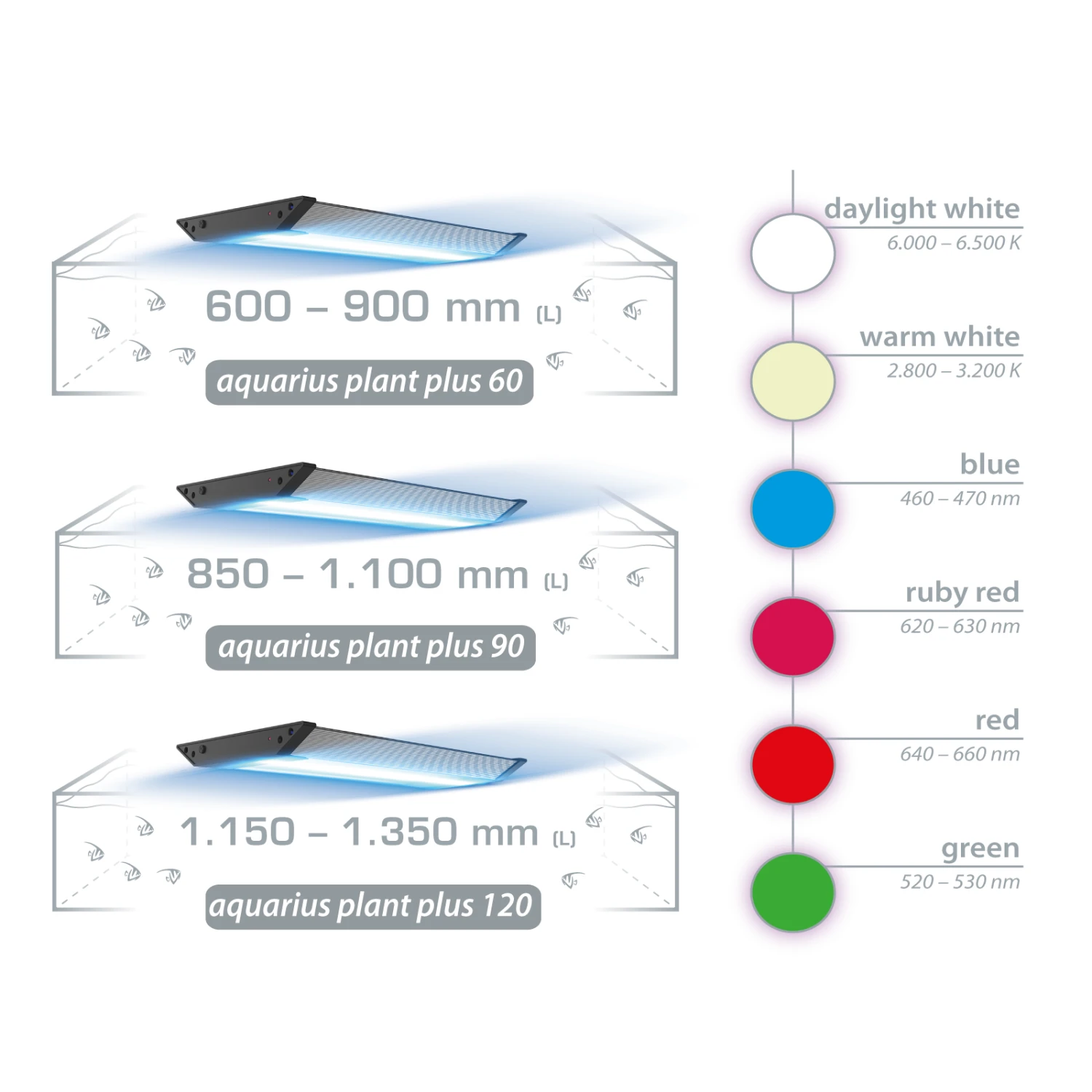 AQUA MEDIC Aquarius Plant 90 Plus Rampe LEDs Spéciale Eau Douce Pour Aquarium De 85 à 110 Cm De Long 2 AQUA MEDIC Aquarius Plant 90 Plus Rampe LEDs Spéciale Eau Douce Pour Aquarium De 85 à 110 Cm De Long – Image 2