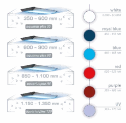 AQUA MEDIC Aquarius 60 Plus Rampe LEDs Spéciale Eau De Mer Pour Aquarium De 60 à 90 Cm De Long -Aquarium Équipement aquarius plus mont 01 1600px 3
