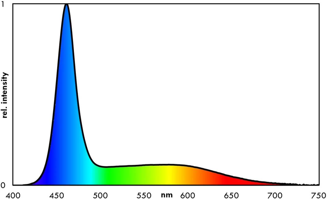 EHEIM Classic LED Hybrid 12W Rampe Leds Eau De Mer Pour Aquarium De 55 à 63,5 Cm Et Aquastar Marine 63 2 EHEIM Classic LED Hybrid 12W Rampe Leds Eau De Mer Pour Aquarium De 55 à 63,5 Cm Et Aquastar Marine 63 – Image 2