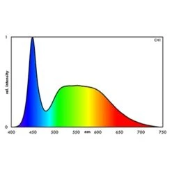 EHEIM PowerLED+ Fresh Daylight 1226 Mm Rampe LEDs Universelle Pour Aquarium D'eau Douce De 125 à 140,6 Cm -Aquarium Équipement eheim powerled fresh daylight spectre 4