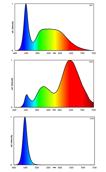 EHEIM PowerLED+ Fresh Plants LK1 487 Mm Rampe LEDs Universelle Pour Aquarium D'eau Douce De 49,9 à 66,7 Cm 5 EHEIM PowerLED+ Fresh Plants LK1 487 Mm Rampe LEDs Universelle Pour Aquarium D'eau Douce De 49,9 à 66,7 Cm – Image 5