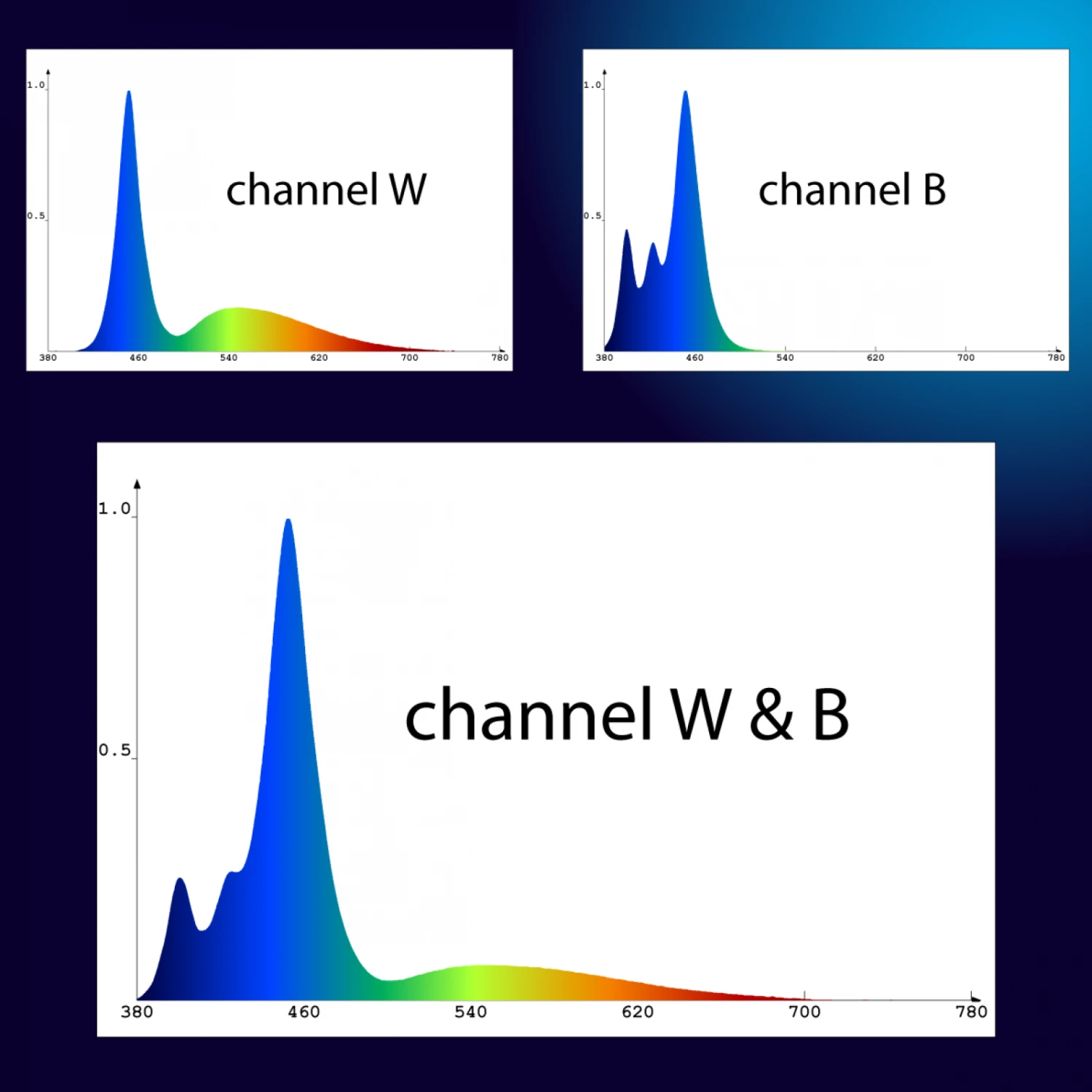 AQUA MEDIC Qube 50 Lampe LEDs Puissante 50W Pour Aquarium D'eau De Mer 4 AQUA MEDIC Qube 50 Lampe LEDs Puissante 50W Pour Aquarium D'eau De Mer – Image 4